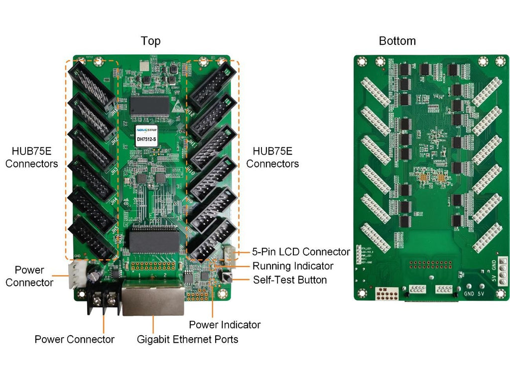 NovaStar DH7512-S, card receptor cu 12 porturi HUB75E (512 × 512 px) – imagine 1