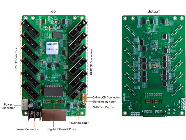 NovaStar MRV412-N, card receptor cu 12 porturi HUB75E (512 × 512 px)